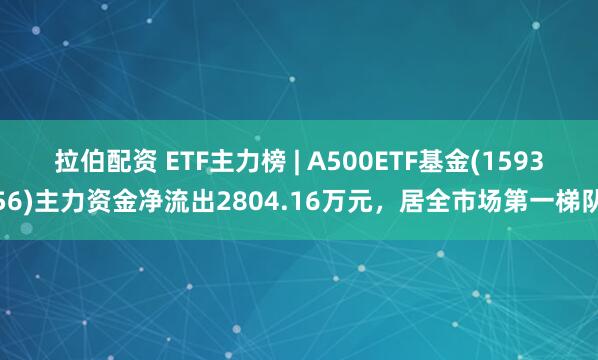 拉伯配资 ETF主力榜 | A500ETF基金(159356)主力资金净流出2804.16万元，居全市场第一梯队